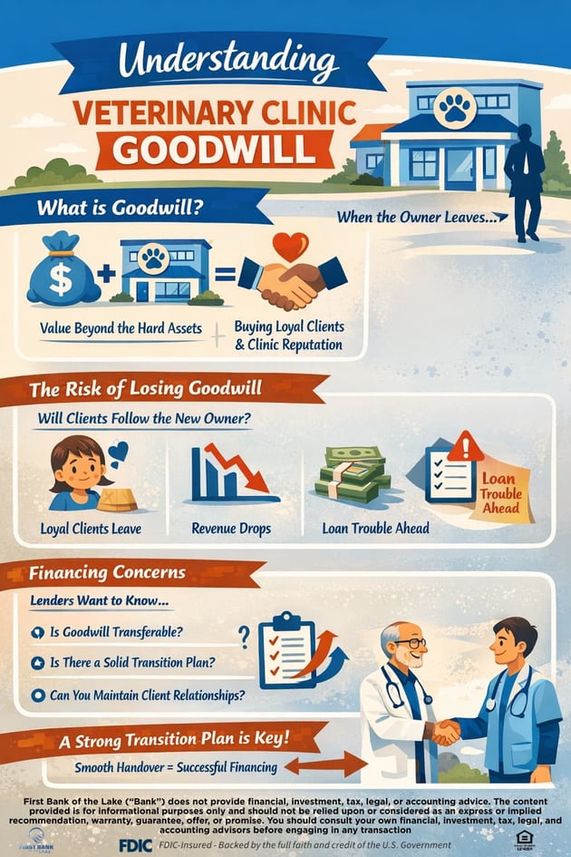 Understanding Veterinary Clinic Goodwill Infographic
